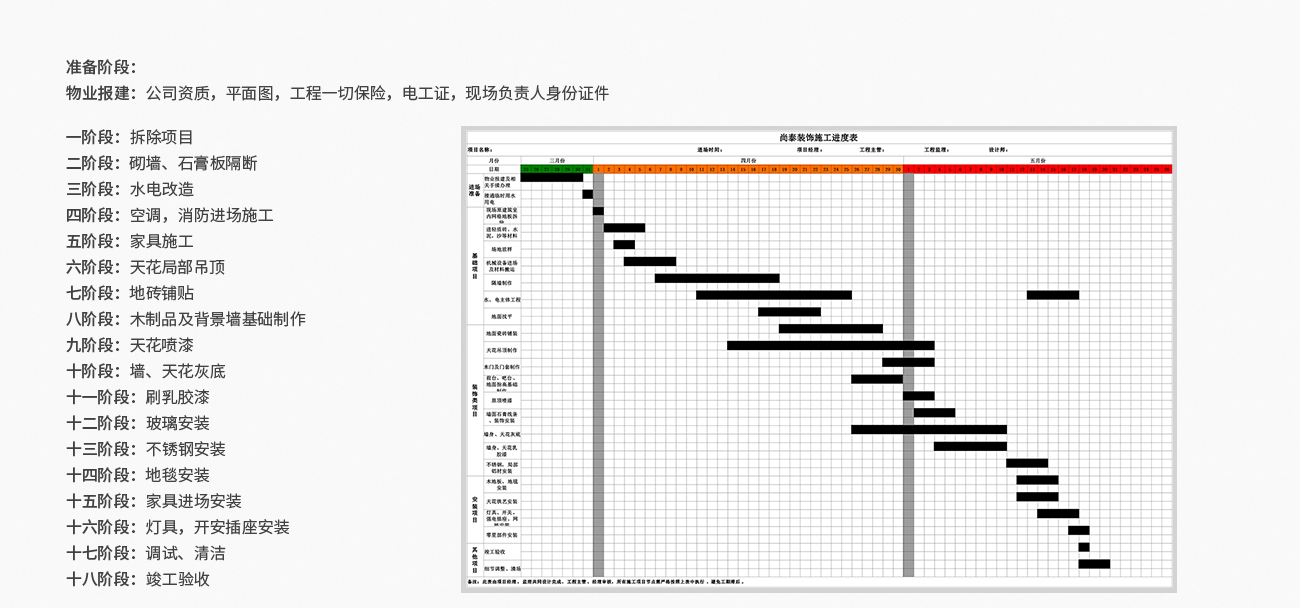 細致化的工程服務流程