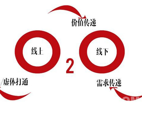 如果O2O是個機會，那么室內(nèi)設(shè)計產(chǎn)業(yè)能抓住它嗎？