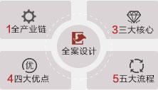 深圳裝修公司,尚泰裝飾集團(tuán),全案設(shè)計(jì)